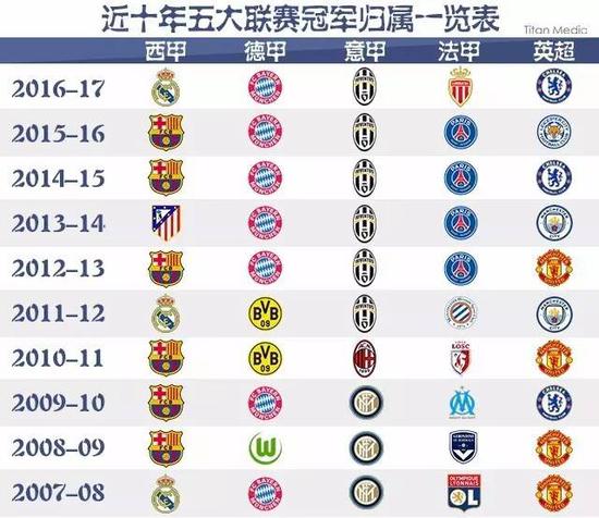 人们